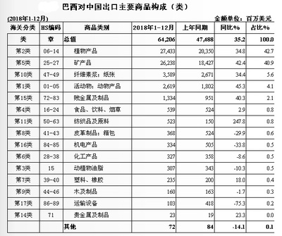 跨越里程碑 中國人均GDP首破1萬美元與商品貿易新格局